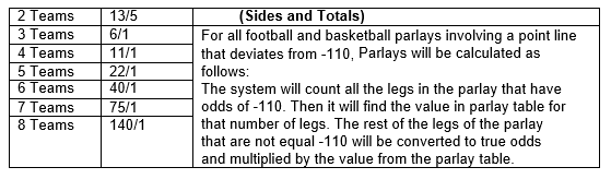 Cross-Sport Parlay: NHL, MLB Providing Value Spots With NBA Off